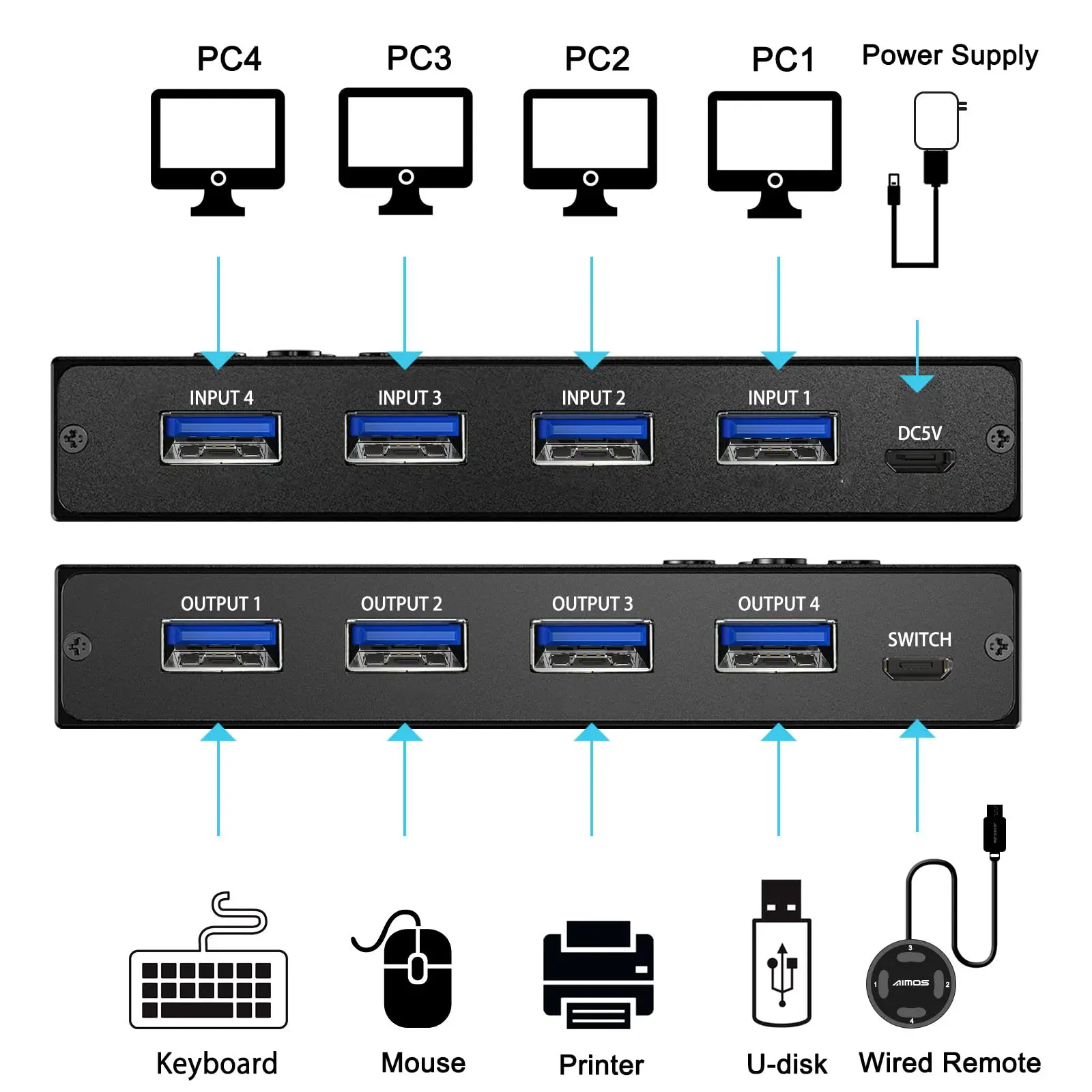 USB 3.0 Switch Selector 4 Port,USB Switch Selector for 4 Computer Share 4 USB Devices,USB Peripheral Switcher for Keyboard Mouse