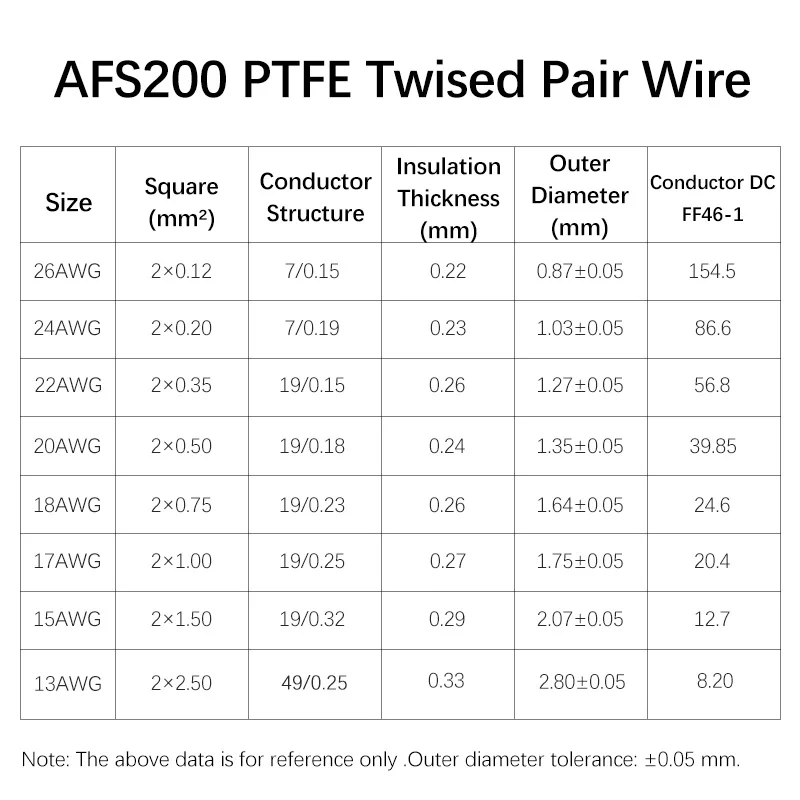 Sq0.12mm - 2.5mm  Twisted Pair PTFE Wire High Temperature Resistant FEP Insulated Tin-plating Copper Electronic Signal Cables