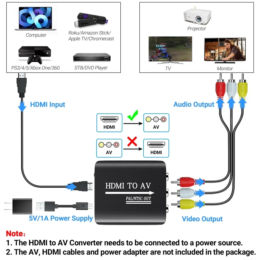 1080P HDMI-compatible To RCA AV HD to AV RCA Composite Adapter Converter AV2HD Audio Video Cable CVBS AV Adapter With USB Cable