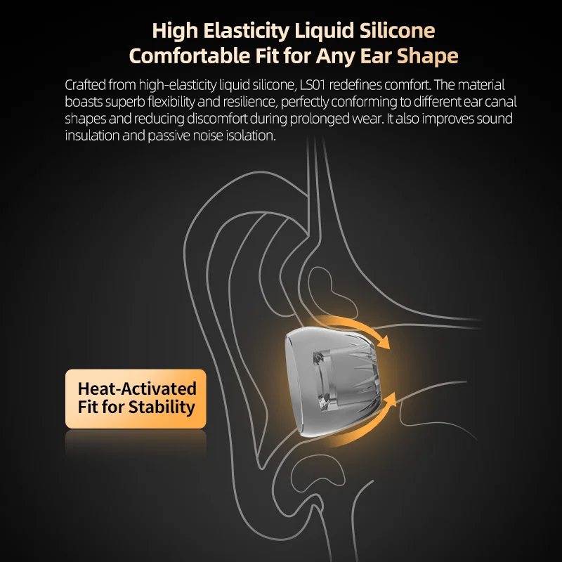 KZ-LS01 High-Transparency Soft Liquid Silicone Ear Tips Noise Isolating IEM Earbuds Tips Universal S/M/L Earplugs for Music Game image 6