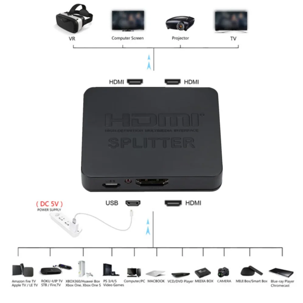 4K HDMI Splitter 1 in 2 Out HDMI Switch 1x2 HDMI Video Splitter Amplifier Dual Display for HDTV Box PC Monitor Projector Laptop