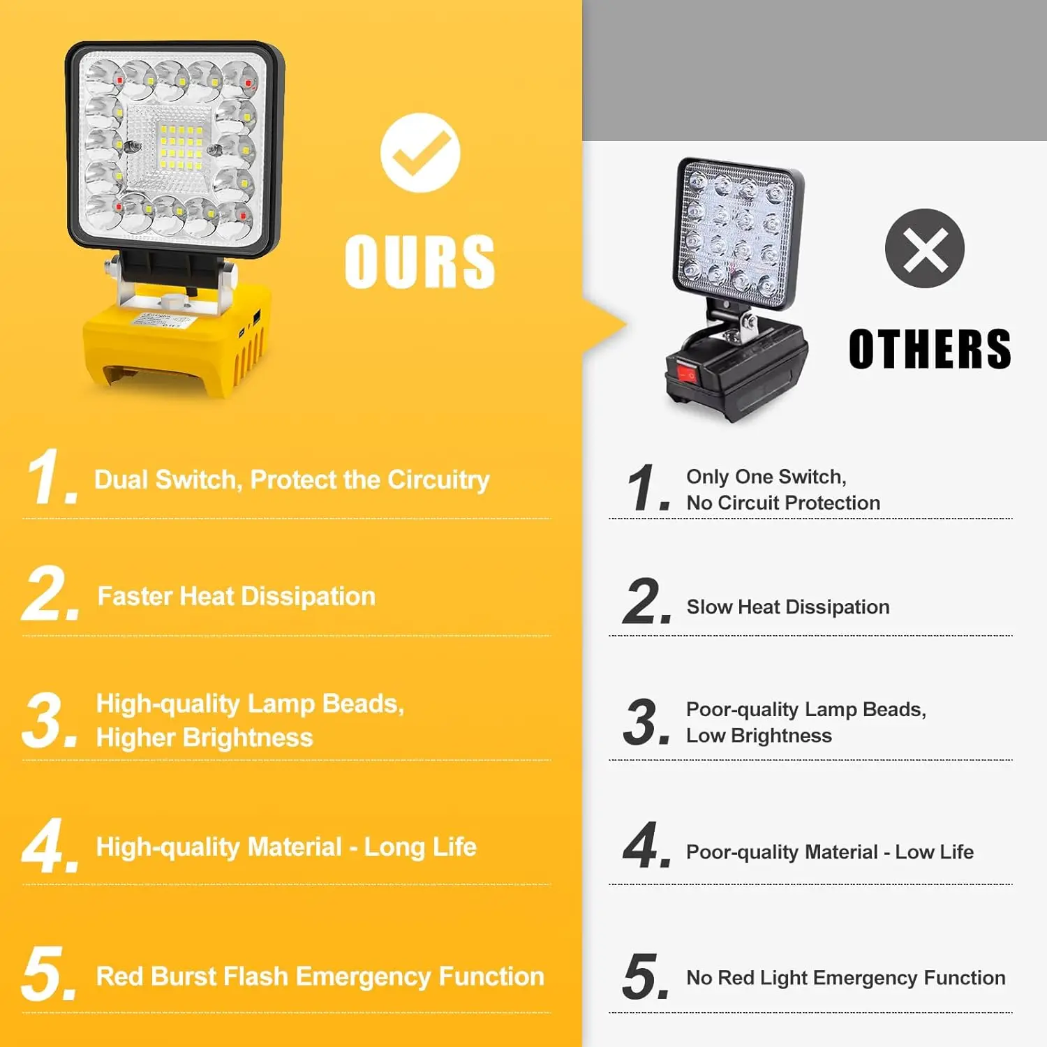 48W/60W/100W Portable LED Work Light Rechargeable LED Flood Light for Dewalt 18V-20V Li-ion Battery Cordless Work Light 6000k