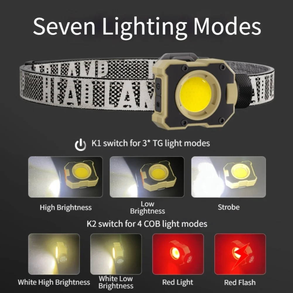 Multifunctional LED Headlamp with Magnetic Mount and for Type C Fast Charging for Reliable Performance in Outdoor and Work