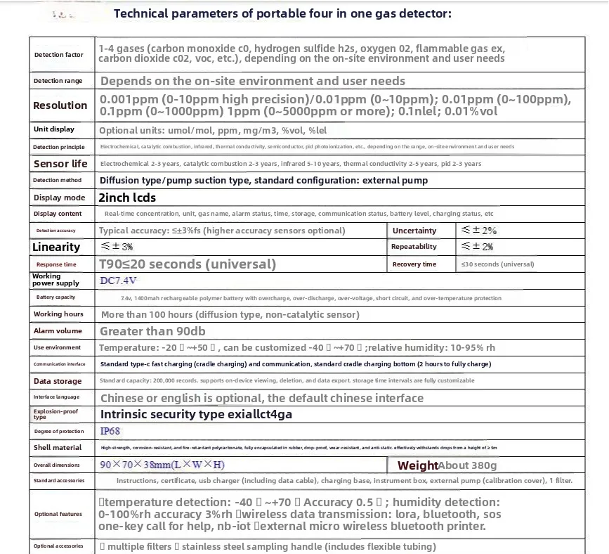 Tester portatile, rilevatore, rilevatore di gas composto