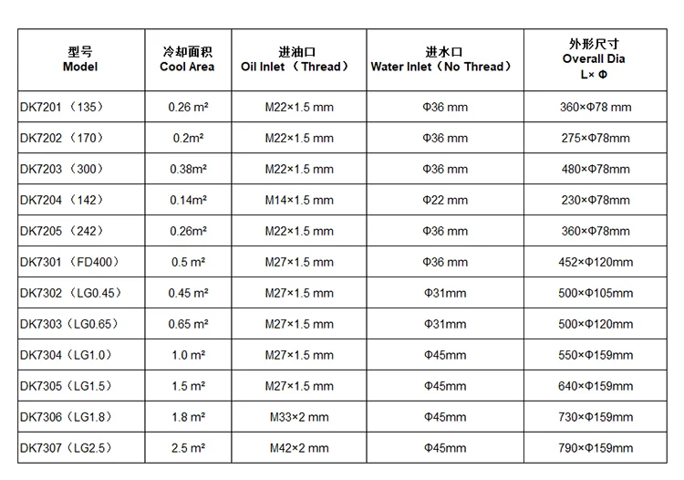 Высокое качество L-G2.5 HCT800 HCT1100 HC1200 HCT1200 Пользовательский морской масляный радиатор Трубка теплообменника Новый сорт Хорошая цена