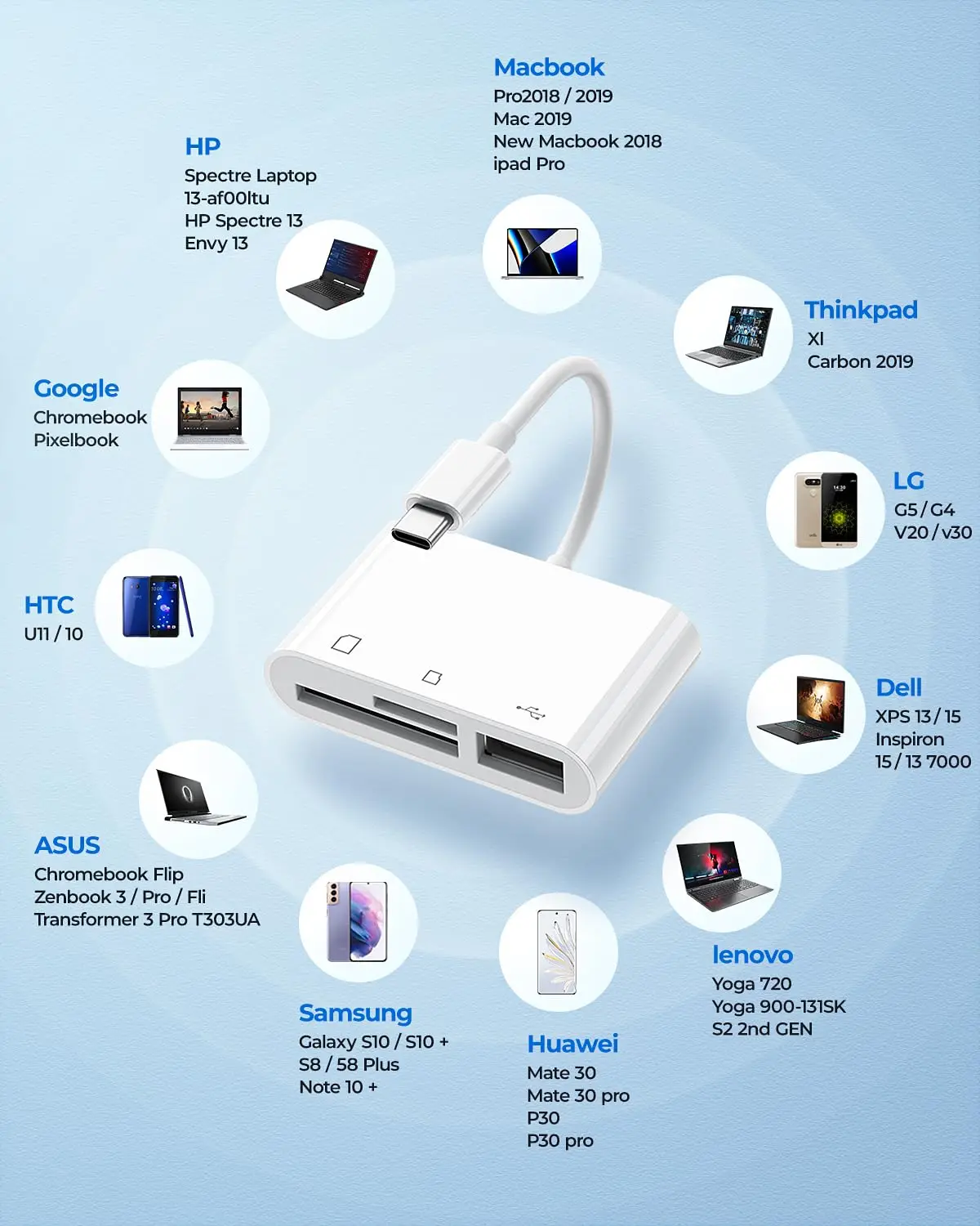 NNBILI USB C SD TF Speicherkartenleser 3-in-1 Typ C Kameraadapter kompatibel mit iPad iPhone15 MacBook Samsung USB C-Geräten