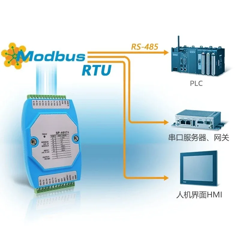 For Modbus RTU Remote IO Module RS485 Analog Digital Temperature Acquisition