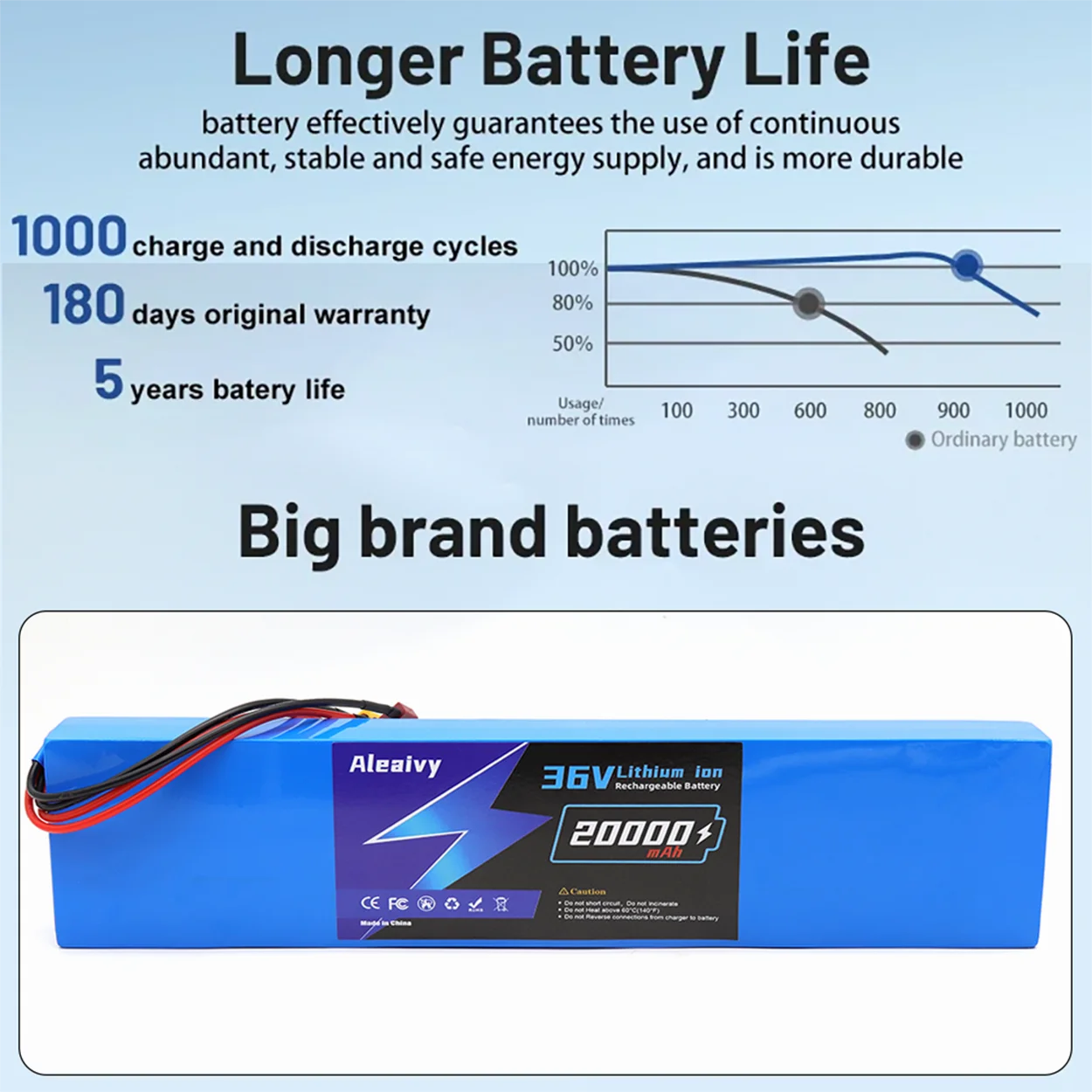 بطارية ليثيوم أيون 36 فولت 20 - مراجعة 60V 30Ah Electric Scooter Battery وسعره