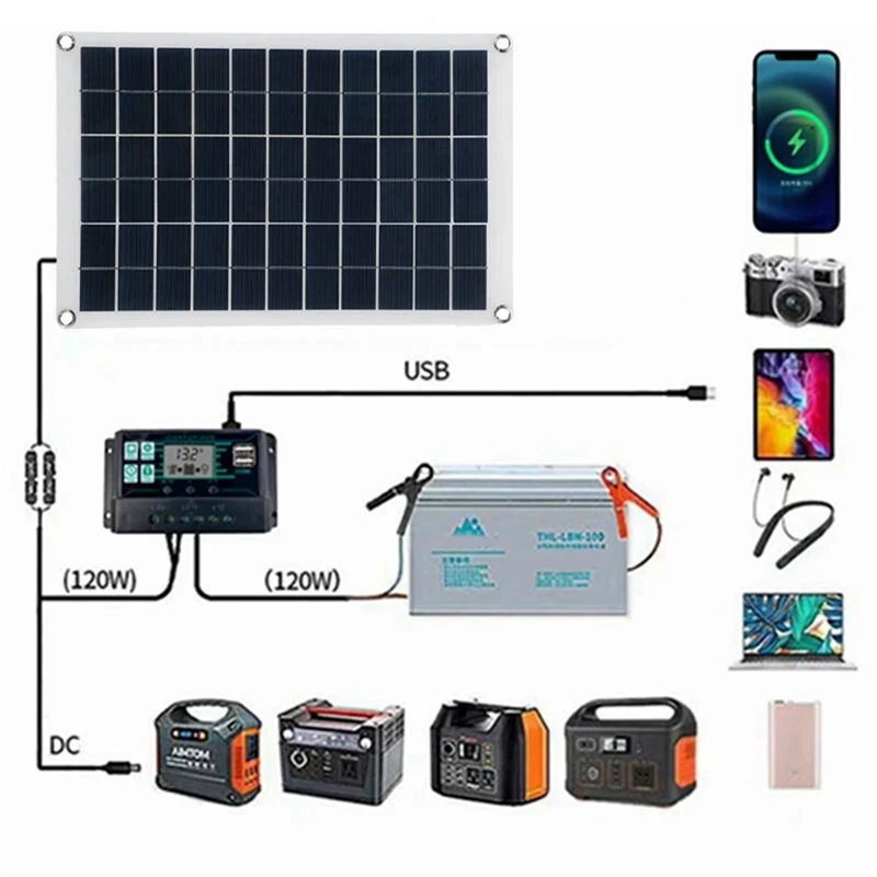 Solar Panel Kit 20W 18VDC Polysilicon Dual USB Semi-Flexible Solar Panel For Mobile Phone Car Battery Solar Charger