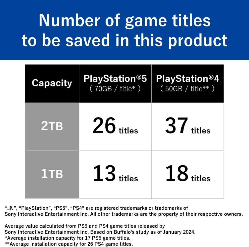 1TB External SSD for PS5 & PS4 - USB 3.2 Gen2 Type A, Compact Stick Design, Officially Licensed