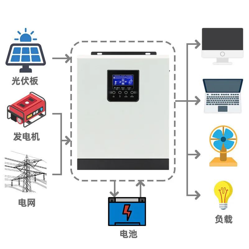 3KVA 2400W solar hybrid inverter 50A has built-in PWM solar charging controller.