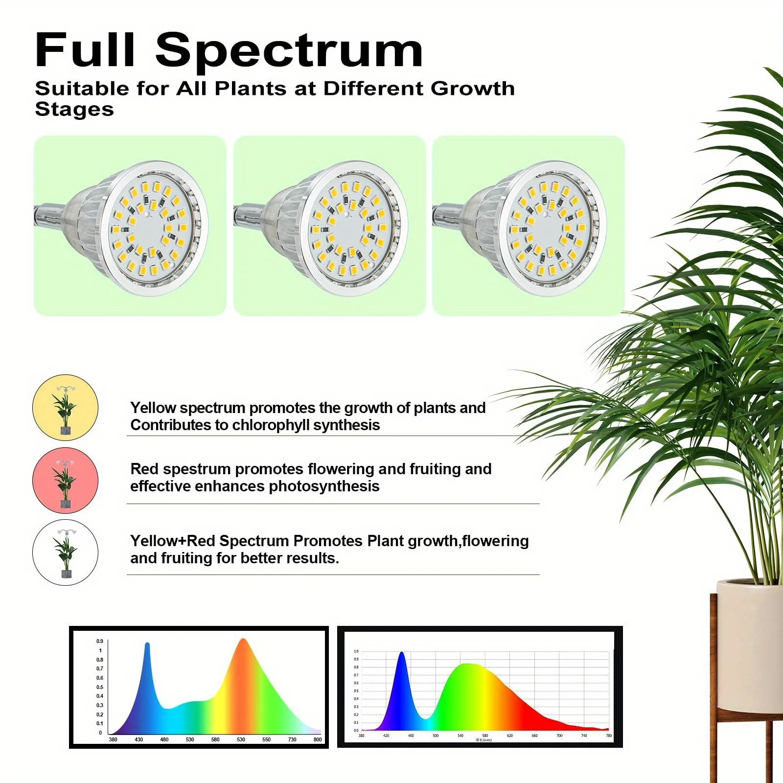 Grow Lights for Indoor Plants Full Spectrum with Detachable Tripod Stand, 10-55 Inches Height Adjustable Indoor Plant Grow Lamp