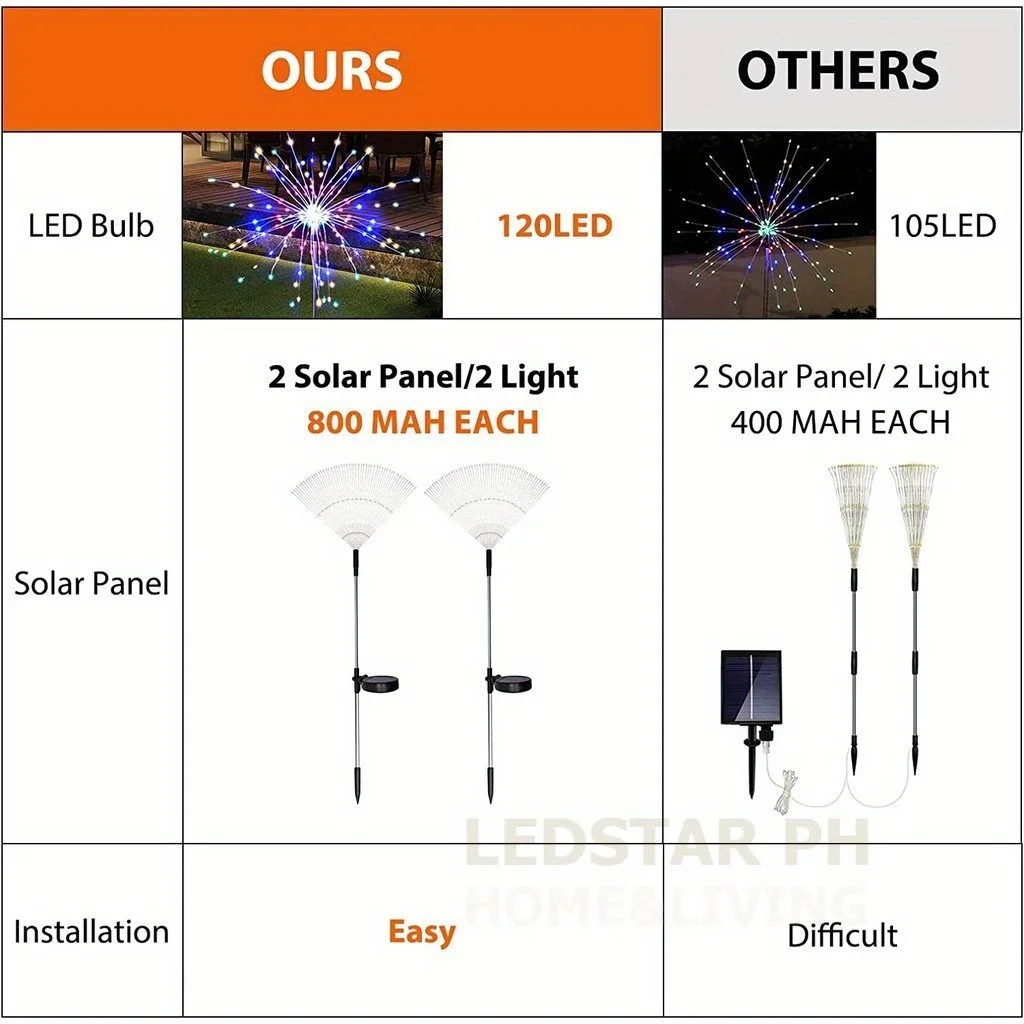 Solar Garden Lights Outdoor Waterproof LED Firework Lamps for Fowerbed Garden Home Tree Flower Xmas