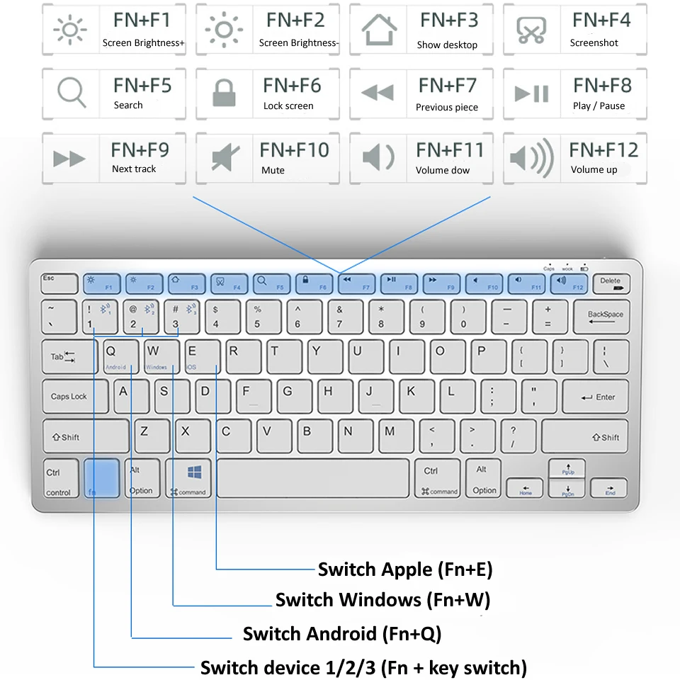 Kabellose Computertastatur und Maus-Kombination Slim (2,4 G + Dual BT), wiederaufladbares Mini-Multimedia-Bluetooth-Tastatur-Maus-Set