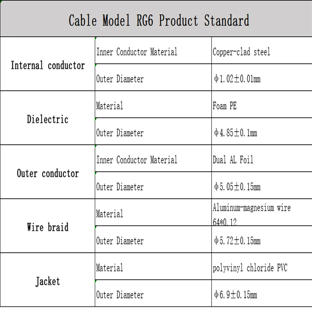 75Ohm BNC Male to BNC Male Straight HD SDI Video RF Coaxial SYV75-3 Double Shielded Cable SDI Video Transmission HD Cable