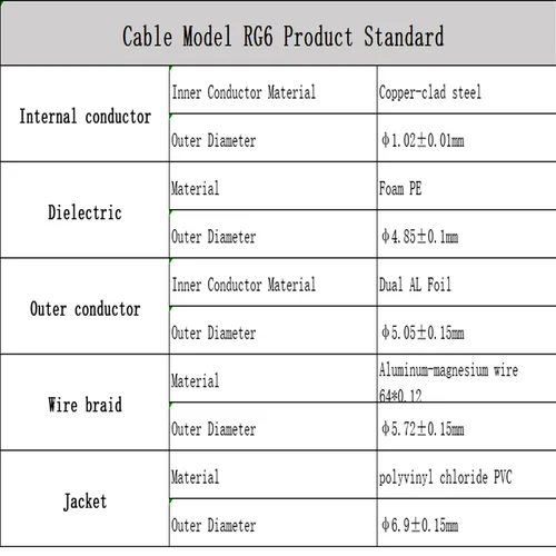 Imagen 2 del producto 75Ohm BNC macho a BNC macho ángulo recto HD SDI Video RF Coaxial RG6 SYWV Cable doble blindado Cable de transmisión de vídeo SDI HD