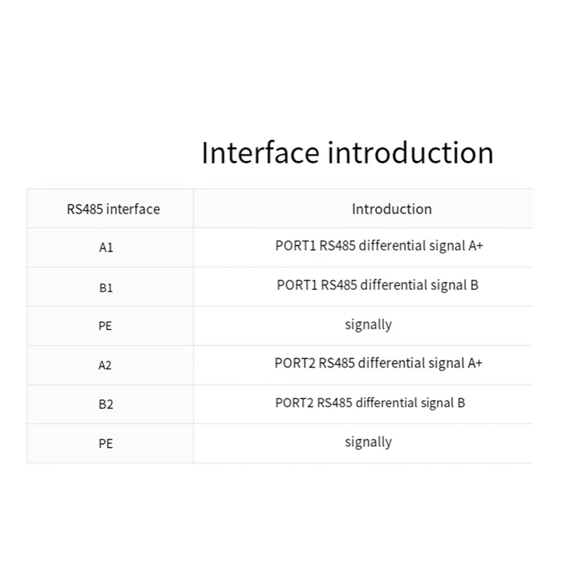 Waveshare USB To 2 Channel RS485 Industrial Grade Isolated Converter FT2232HL Support Wall And Din Rail