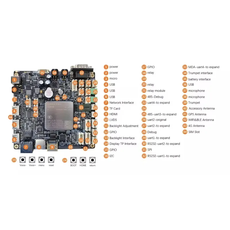 Quectel SC20 module SC20-EVM smart board for iot android system 4G LTE android development boards