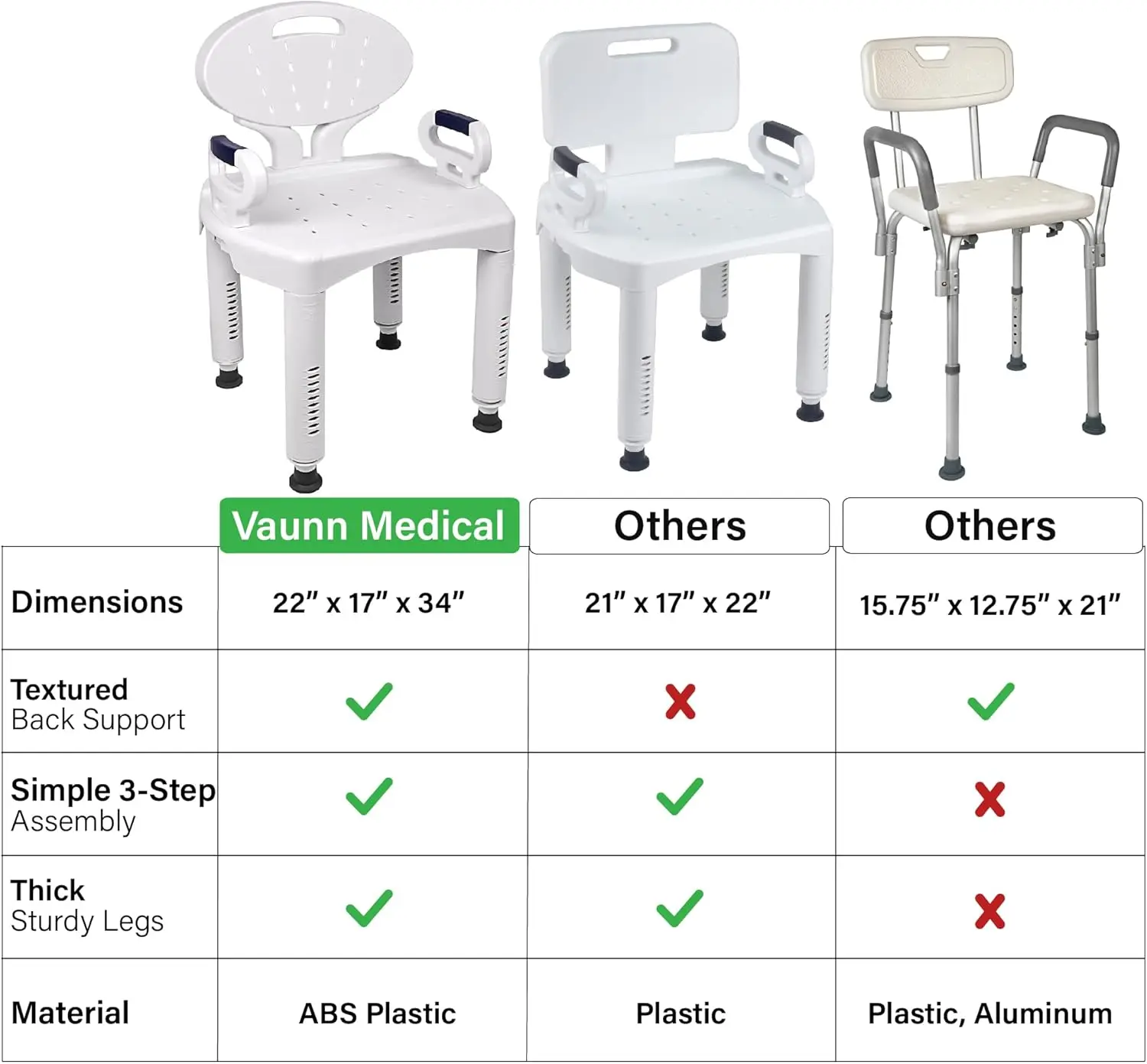 Vaunn Fsa/Hsa Eligible, Medical Shower Chair Bath Seat With Padded Arms, Removable Back And Adjustable Legs For Bathtub Safety