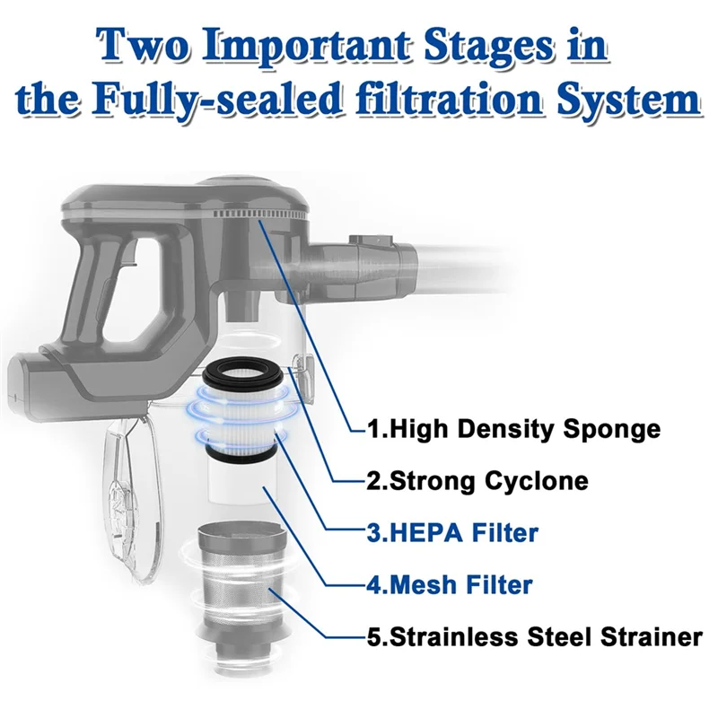 

TFORU-4PCS HEPA Filter With Mesh Filter Replacement For INSE S6T/S6P Pro/N5S Cordless Vacuum Cleaner