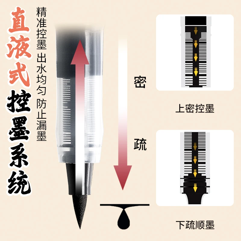 1/2/3PC Straight liquid Ink Calligraphy Brush Pen For Manga, Drawing, Professional, Artist Hand Lettering Pen Sketching Writing