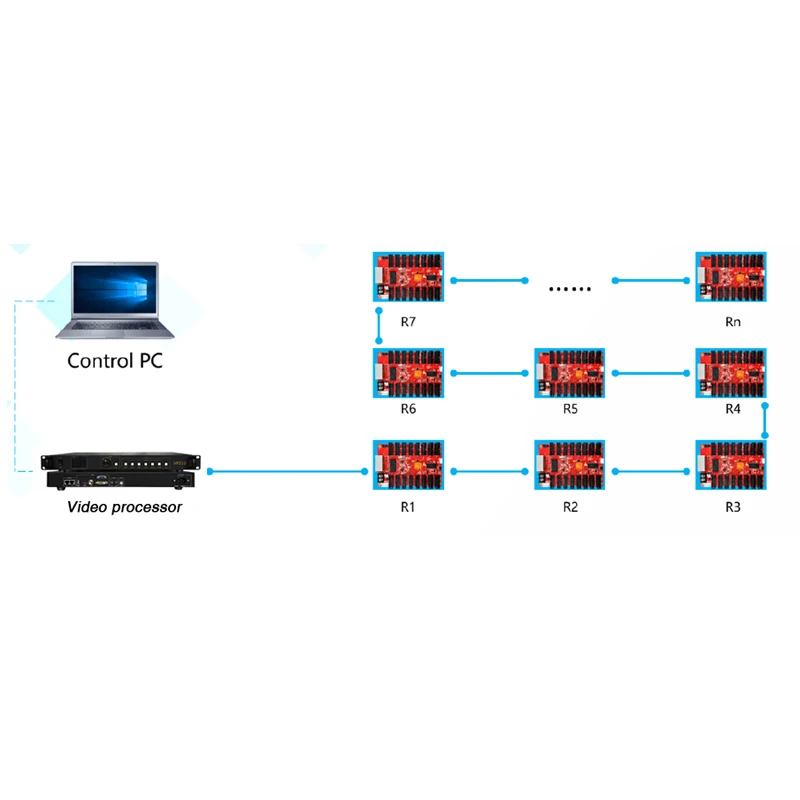 Huidu HD-R712 Receiving Card Work With HD-T901 ,HD-C16C ,HD-A3 , HD-VP210, 12 x HUB75E Port ,128 * 1024pixels