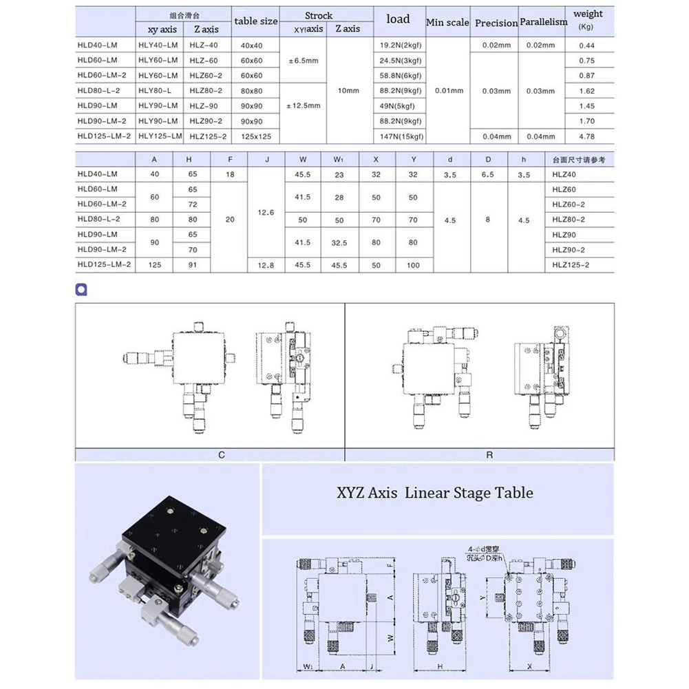 For Precise Positioning Tasks Black Manual Positioning Platform Optical Tuning Stage Aluminum Alloy Construction