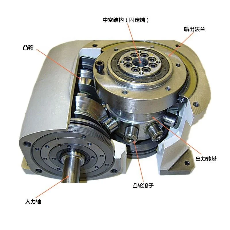 Ultra-Thin Table Type Cam Indexer (DA Series)