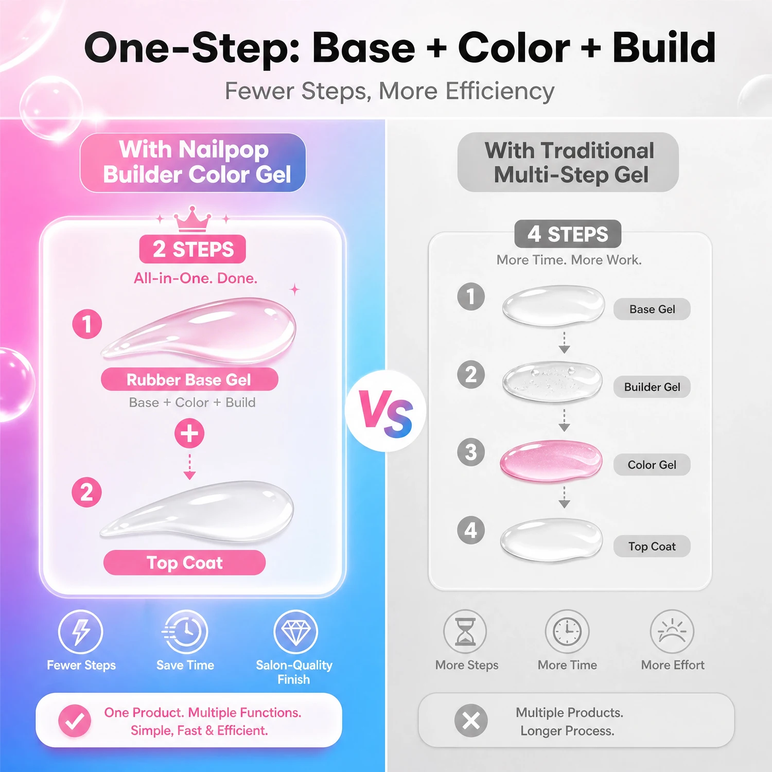 Nailpop Nagellack Gel Polish Builder All-in-One 20 Farben Sommer Trendiges Nagelgel Nagelstudio-Kunst Einfache DIY-Nagel-Maniküre 1 Stück – Detail 6