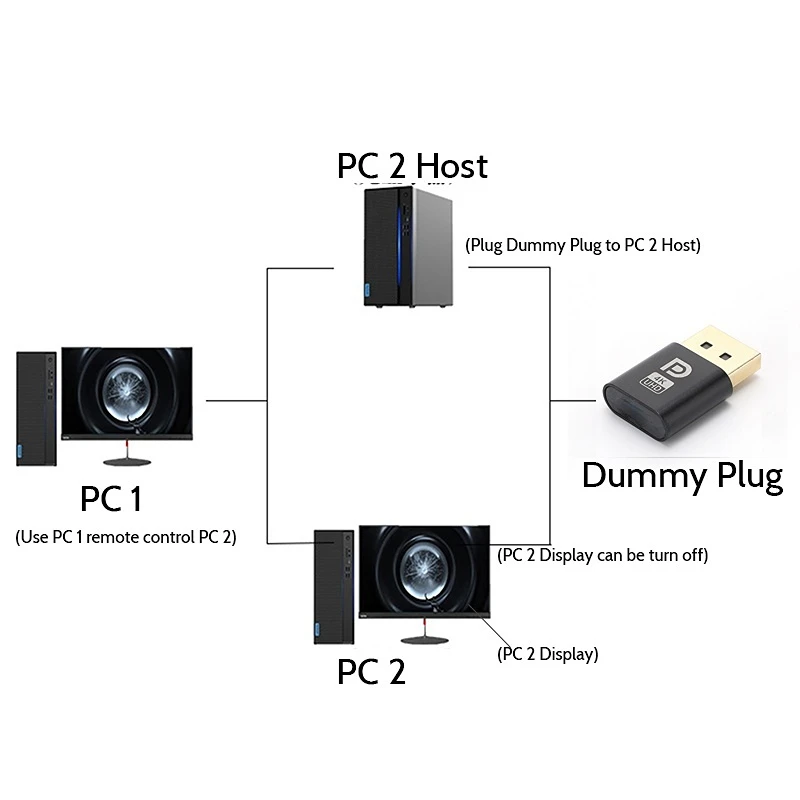 4K DP Displayport Dummy Plug for PC Computer Desktop Graphics Video Card Virtual Display Adapter EDID Headless Ghost Emulator