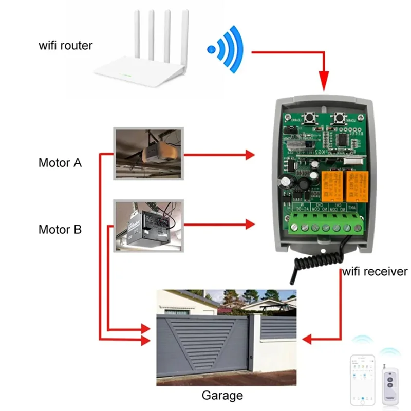 ABAC-Tuya 433Mhz WIFI Smart Receiver 7-32V 2CH Garage Door Remote Control Opener Controller Rolling Code Transmitter