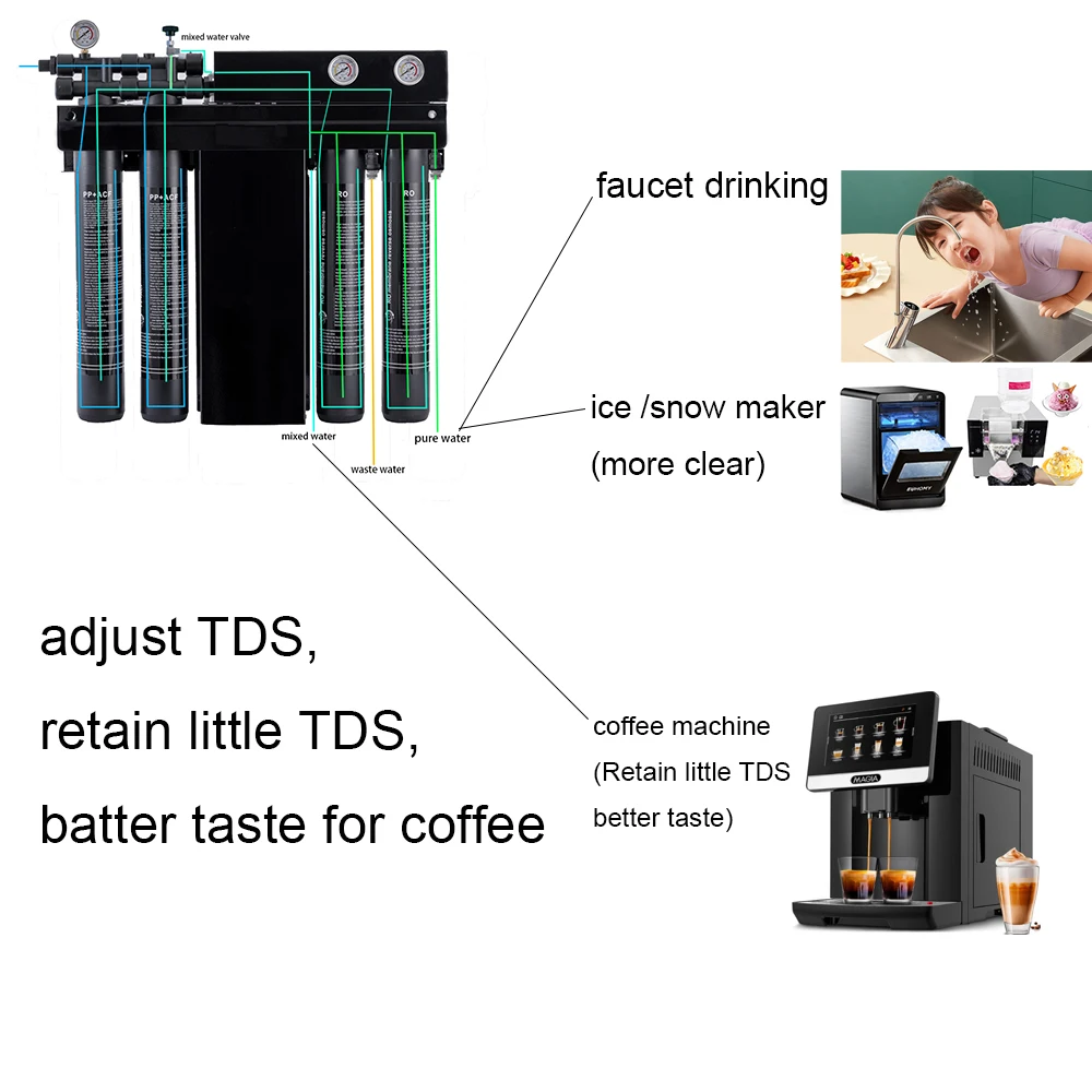 2000GPD 0.25TPH 5LPM Wall-Mounted RO System  Water Filter  Coffee Use Ice Machine Reverse Osmosis Purifier  for Commercial Use
