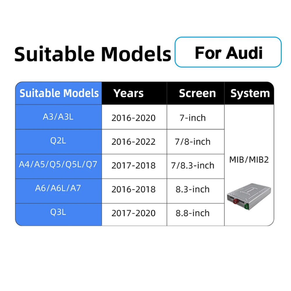 Kabelloses CarPlay Android Auto Nachrüst-Decoder-Box-Kit für Audi A3 A4 A5 Q2L Q5L Q7 2016-2022 MIB/MIB 2 System OEM+ Integration