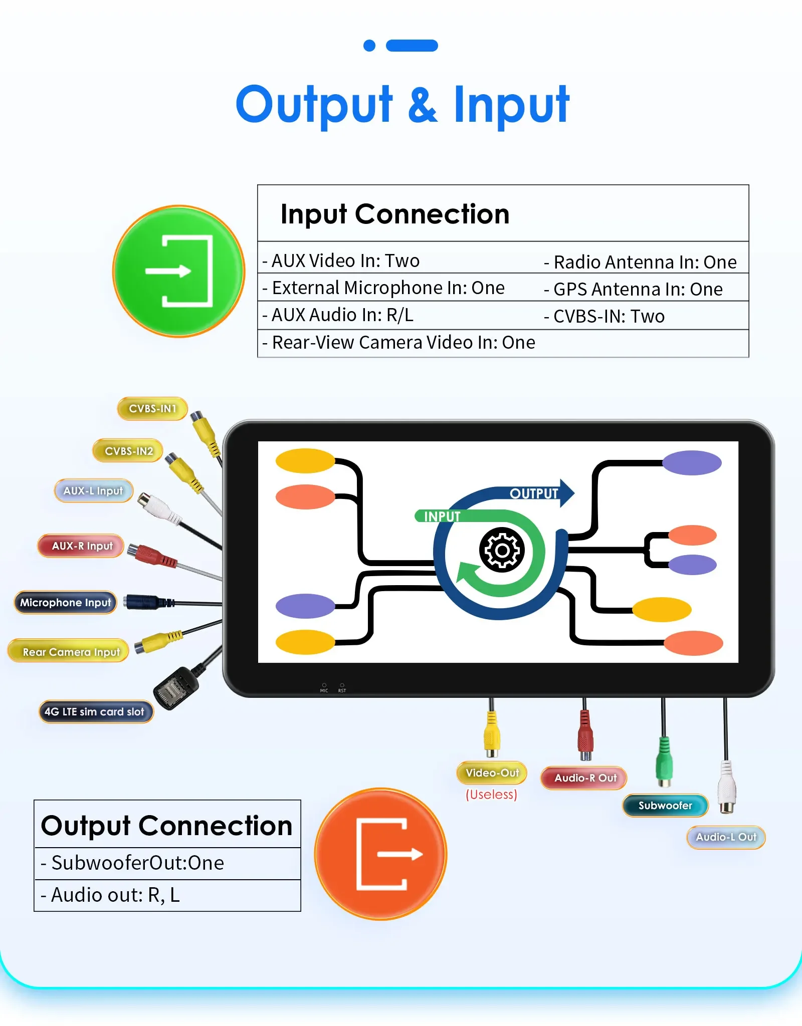10.33 2Din Carplay Android Car Radio for Volkswagen Golf 5 6 Polo Passat B6 B7 CC Skoda Jetta Multimedia Car Intelligent Systems