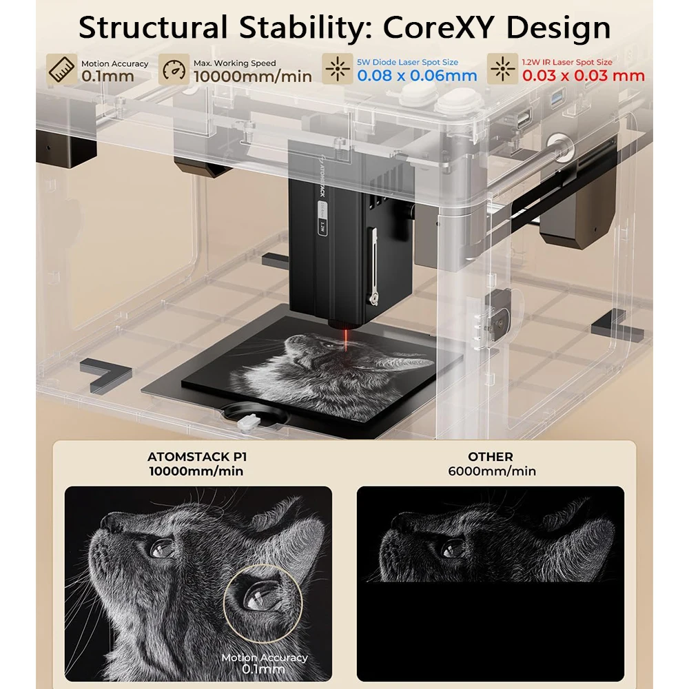 ATOMSTACK Macchina per incisione laser CNC Taglierina e incisore laser con controllo app altamente accurato per lavori in legno, metallo, pelle, targhette per cani