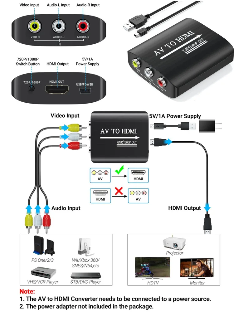 Convertisseur adaptateur Composite HD 1080P AV vers HDMI RCA vers HDMI avec câble USB, adaptateur AV CVBS pour N64 Wii PS1/2/3 Xbox One SNES, etc.