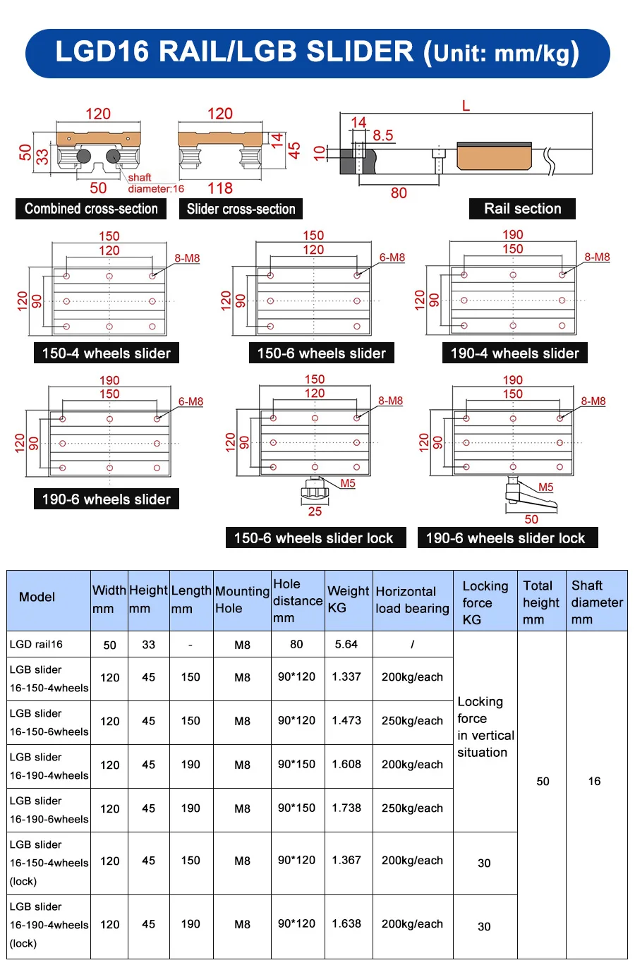 1 Stück externe Doppelachsen-Rollenlinearführung LGD8 Linearschiene L100mm-1600mm und 1/2 Stück LGB8 Gleitblock Linearführung für CNC-Teile – Detail 8