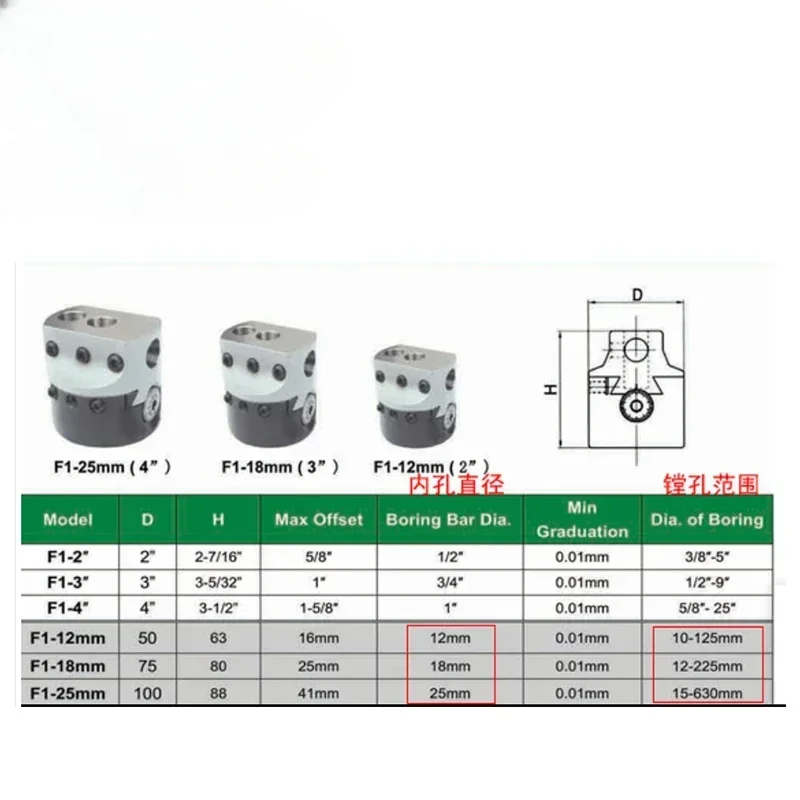 F1 4 polegadas 3 polegadas 2 polegadas C Cabeça chata 0,01/0,005