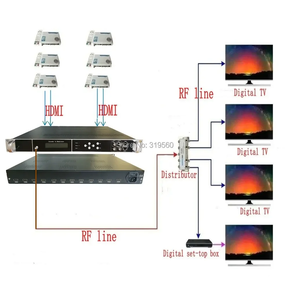 4/8 transponders 12 HDMI to DVB-C/DVB-T/ATSC/ISDB-T encoder modulator ทีวีดิจิตอล Headend QAM RF Modulator DWDM-4782I-12