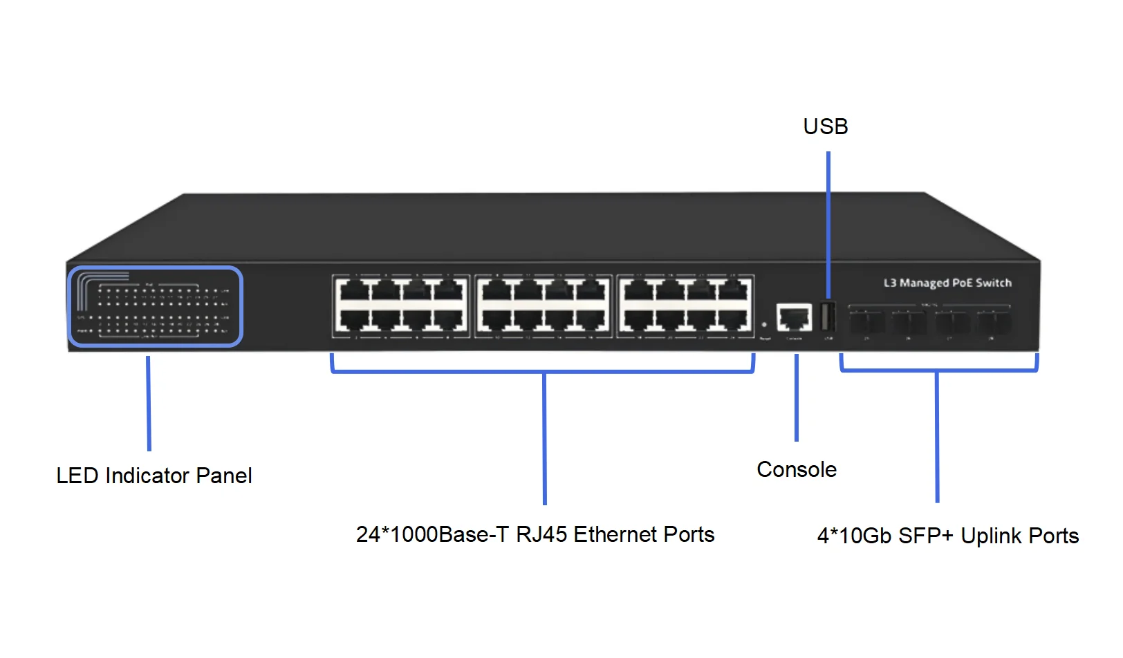 Switch di rete gestito Gigabit L2+ Pro a 24 porte Switch Ethernet SFP+ USB 4 x 10 Gb con montaggio su rack da 28 porte 1U