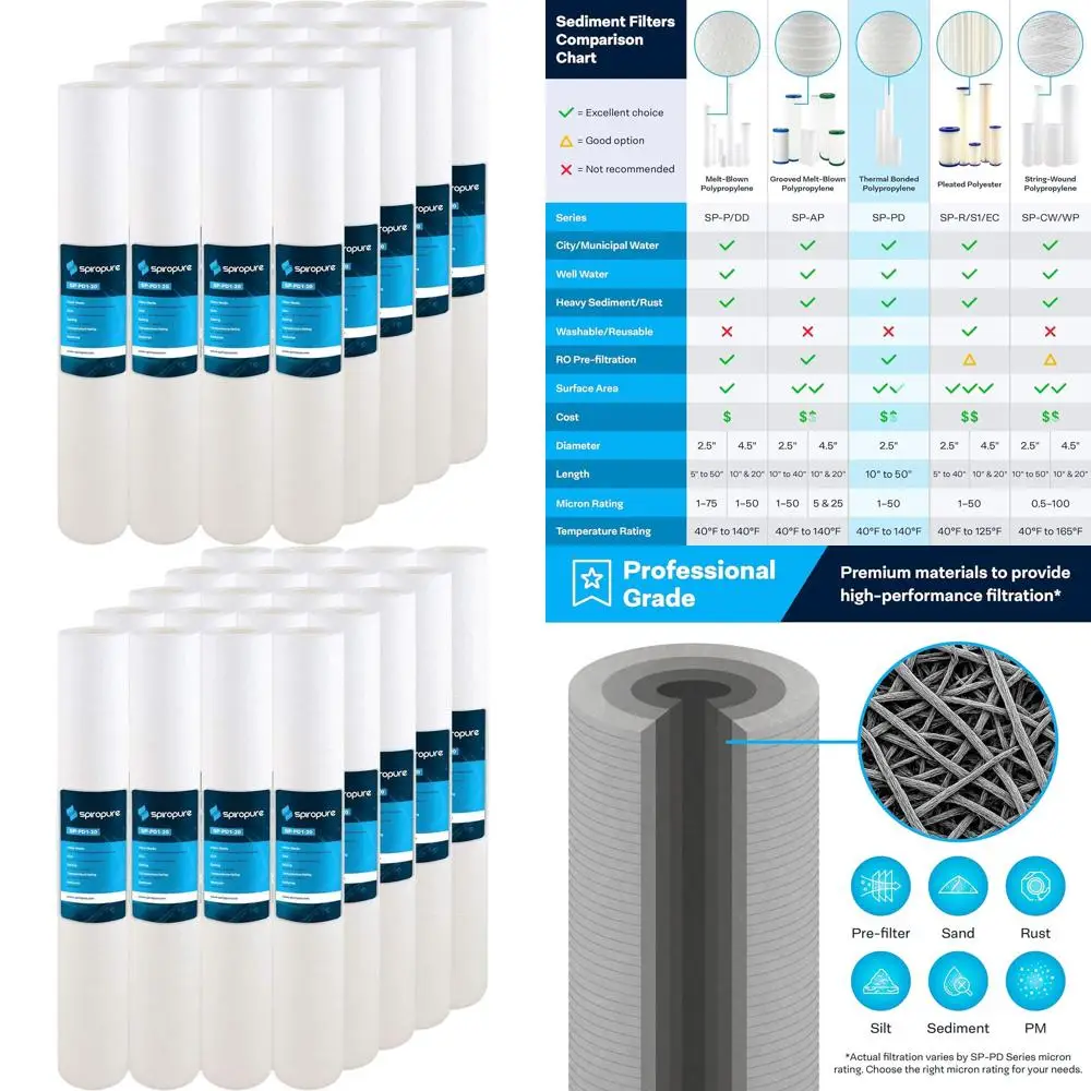 

20x2.5 Micron Sediment Filter Cartridge, 20-Pack, Thermal Bonded Polypropylene