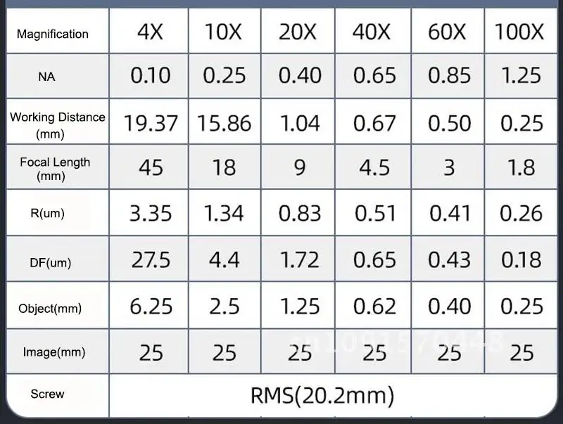 Silver Biological Microscope 4X 10X 20X 40X 100X Infinity Plan Objective Lens RMS Thread for Olympus Microscope