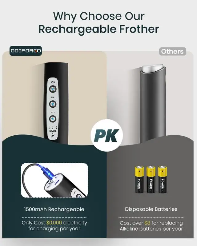 خفاقة كهربائية محمولة قابلة لإعادة الشحن مع 3 رؤوس مزبدة و3 إعدادات للسرعة لصانع مشروبات خلط رغوة القهوة #2