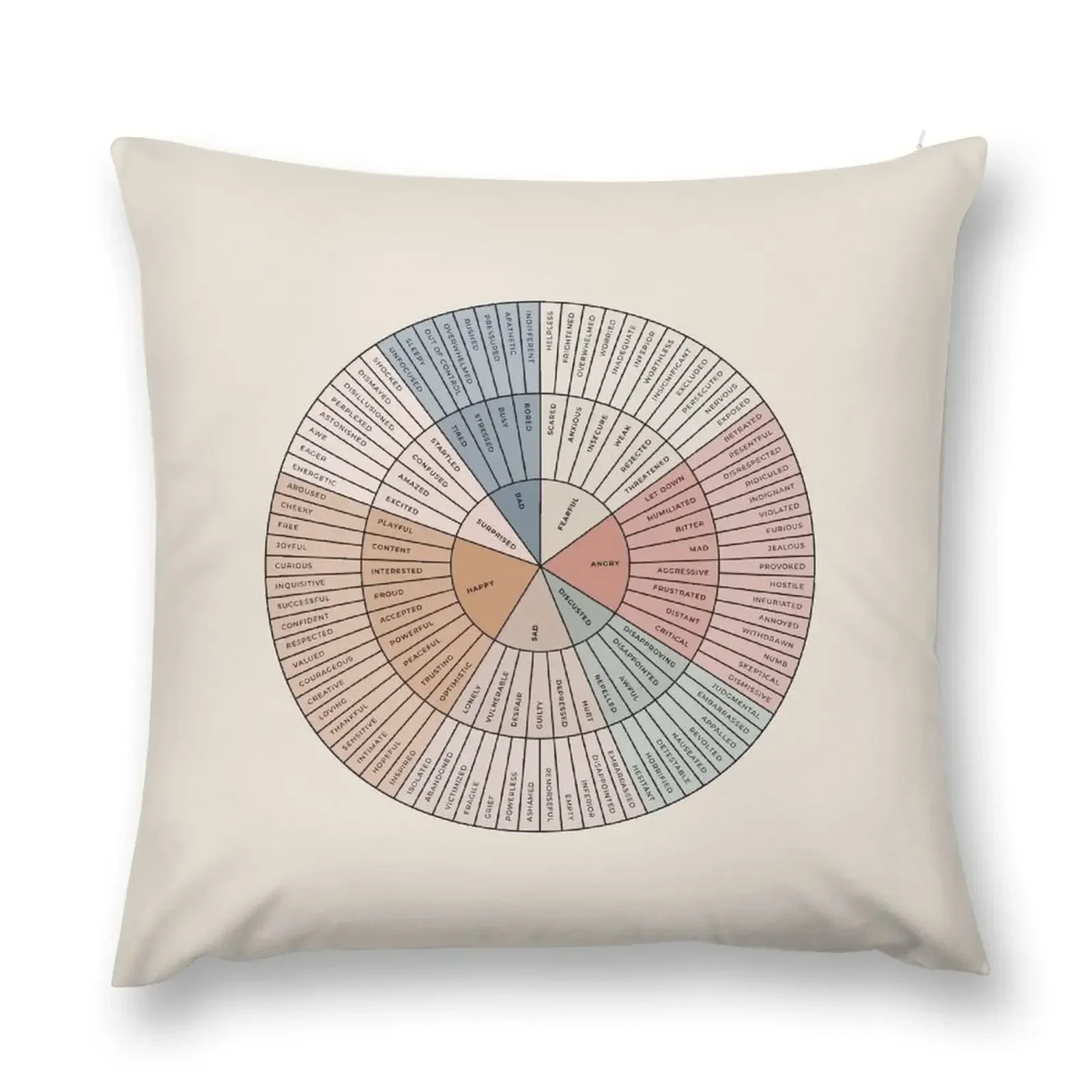 Wheel of Emotions + Feelings Earthy + Black on Sand American English Original Throw Pillow Pillow Decor pillow