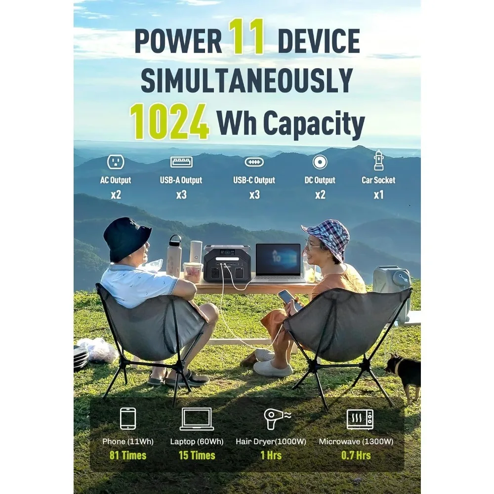 P1800 Portable Power Station,1024Wh LiFePO4 Battery,1800W(3600W Peak) AC Outlet Power Bank,1 Hour Fast Charging Lithium Solar