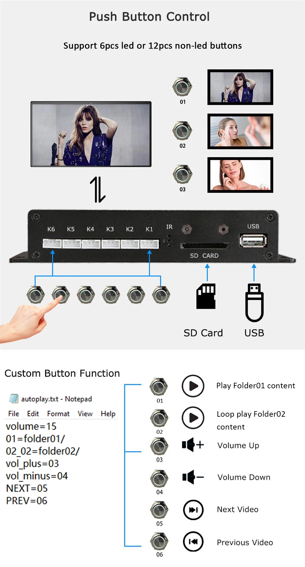 MPC1005 RS232 Steuerung 4K HD-MI Out Push Button Digital Signage Smart TV HDD Player Box – Detail 8
