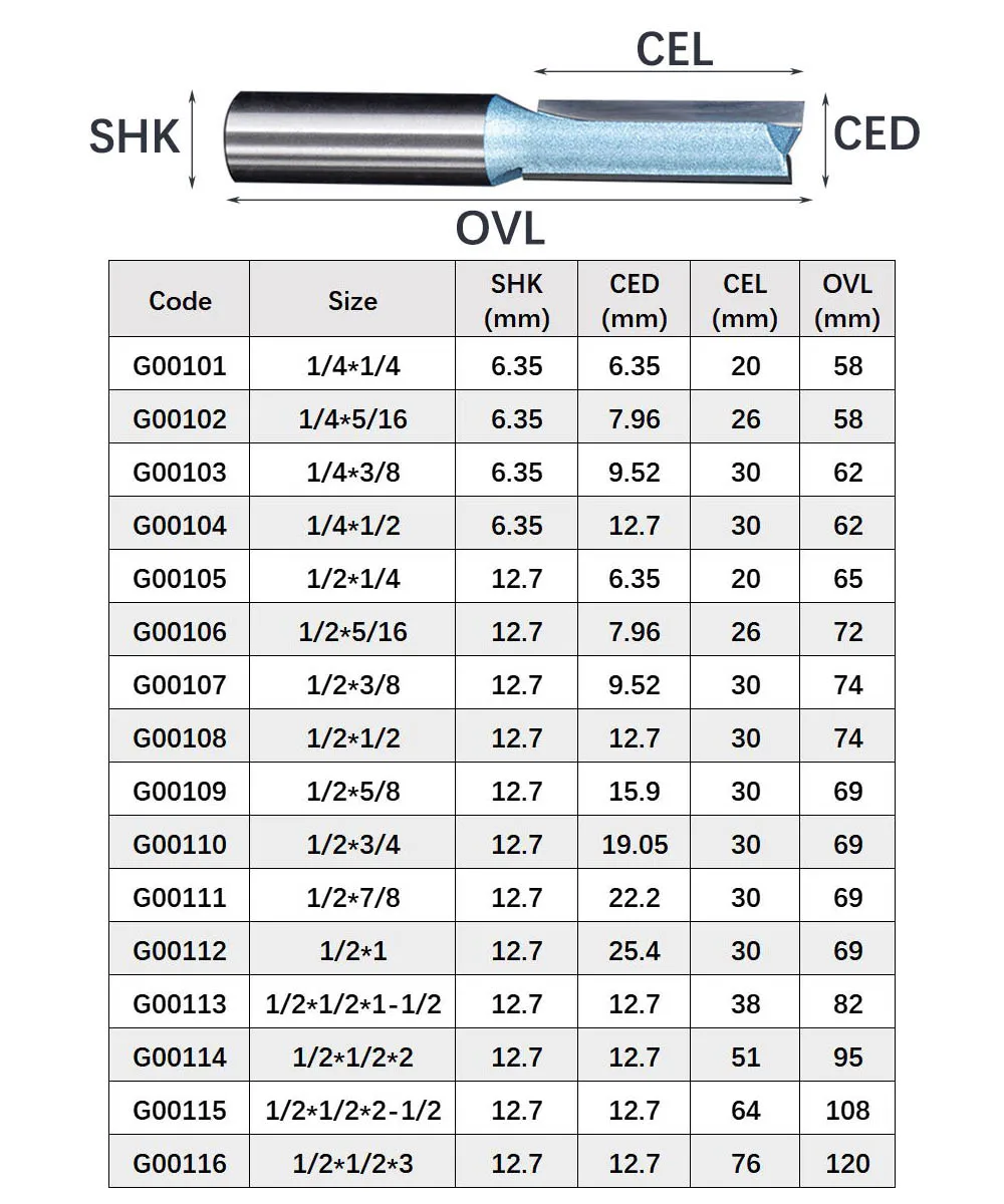 Tideway Industrial Grade Carbide Alloy Milling Cutter 2 Flutes Inch Straight Router Bit Hardwood Plywood MDF Woodworking Cutting