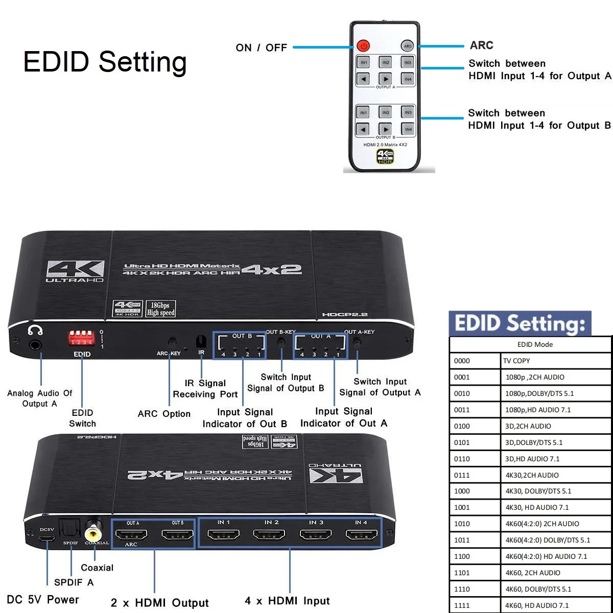 Zgodny z HDMI rozdzielacz matrycowy 2.0 4x2 4K60Hz HDR UHD 18 gb/s ARC ekstraktor audio SPDIF koncentryczny 3.5mm EDID HDCP2.2