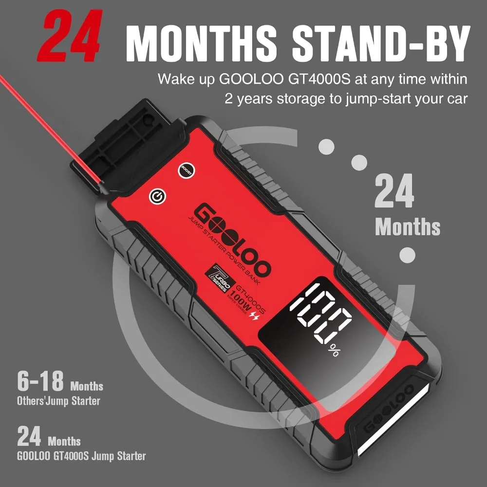 4000A Jump Starter 100W Fast Charging Portable Car Battery Booster Pack for 10L Diesel & All Gas Engines, 12V Vehicles view 6