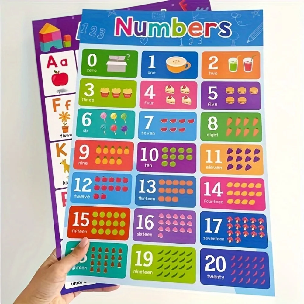 ABC-Buchstaben- und Zahlenposter von 1 bis 20, geeignet für den Lernprozess von Kindern im Klassenzimmer und für die Heimunterrichtung – rahmenlos – Detail 3